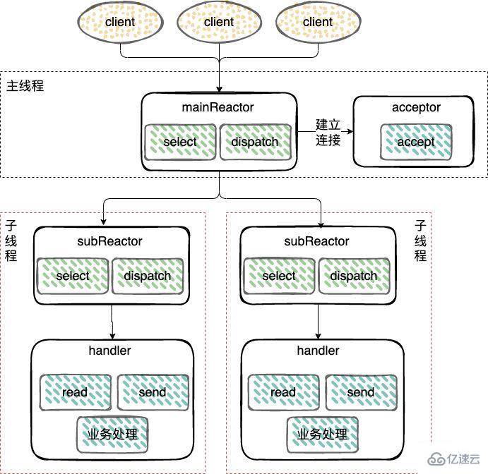 Redis中命令的原子性是什么  redis 第10张