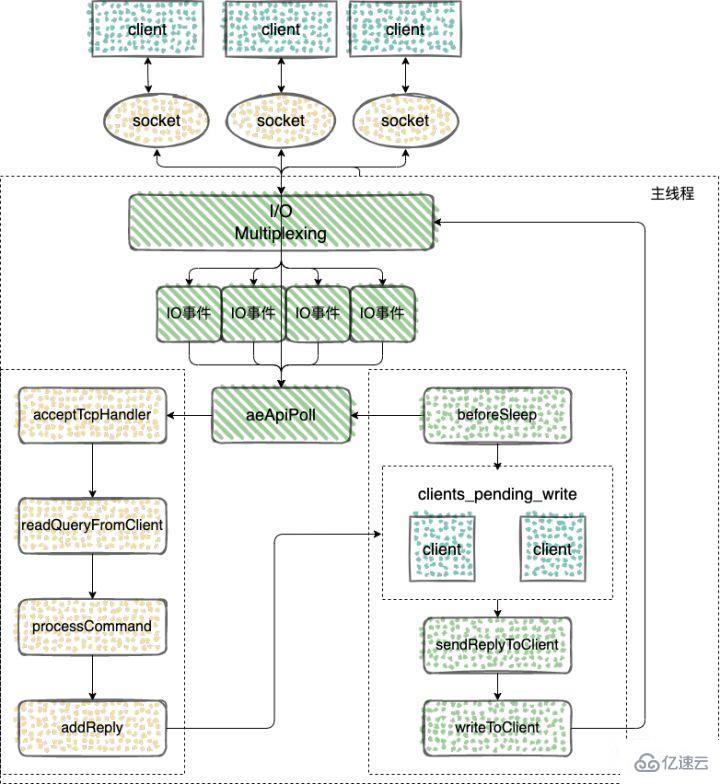 Redis中命令的原子性是什么  redis 第11张