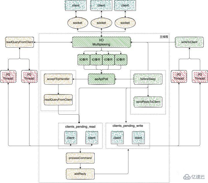 Redis中命令的原子性是什么  redis 第13张