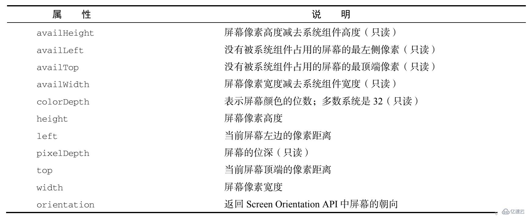 JavaScript常见的BOM操作实例分析