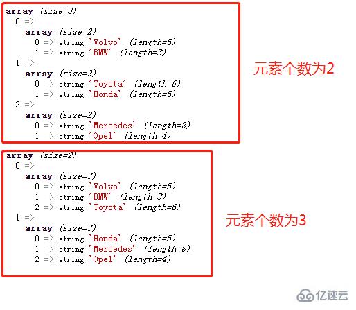 php分割數(shù)組用的函數(shù)是哪個