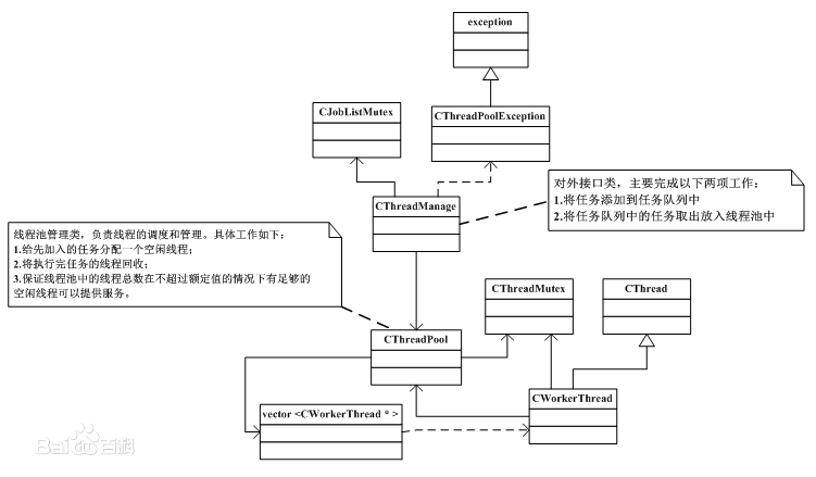 Python线程池thread pool怎么创建使用