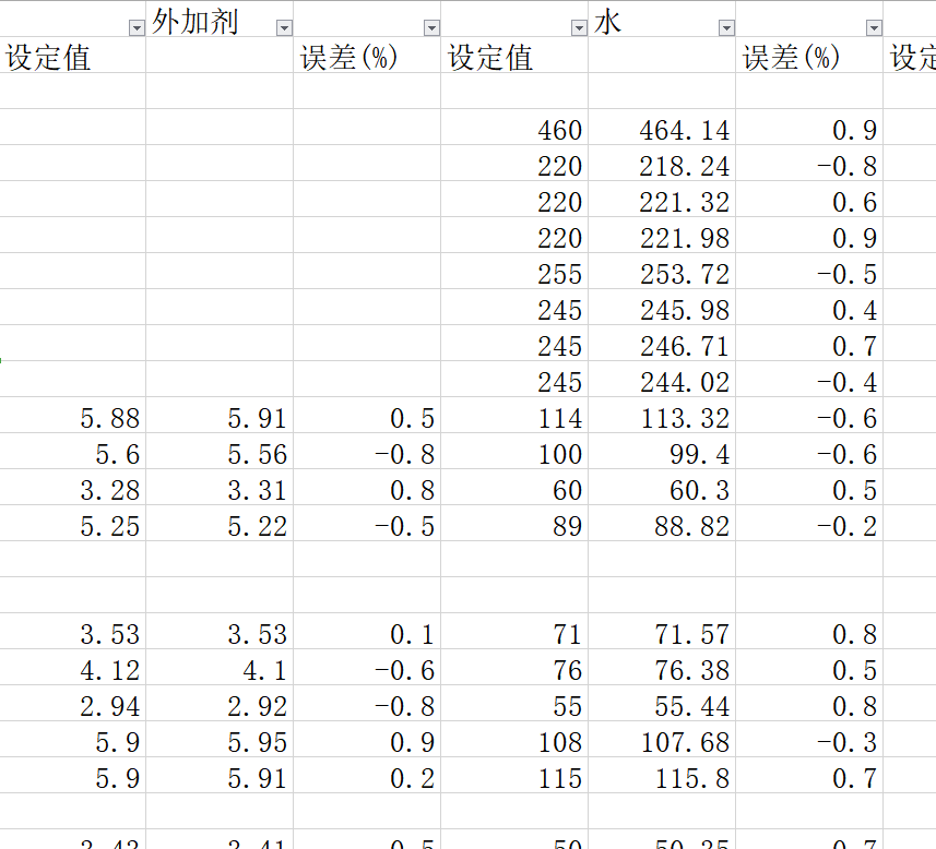 如何利用Python改正excel表格数据