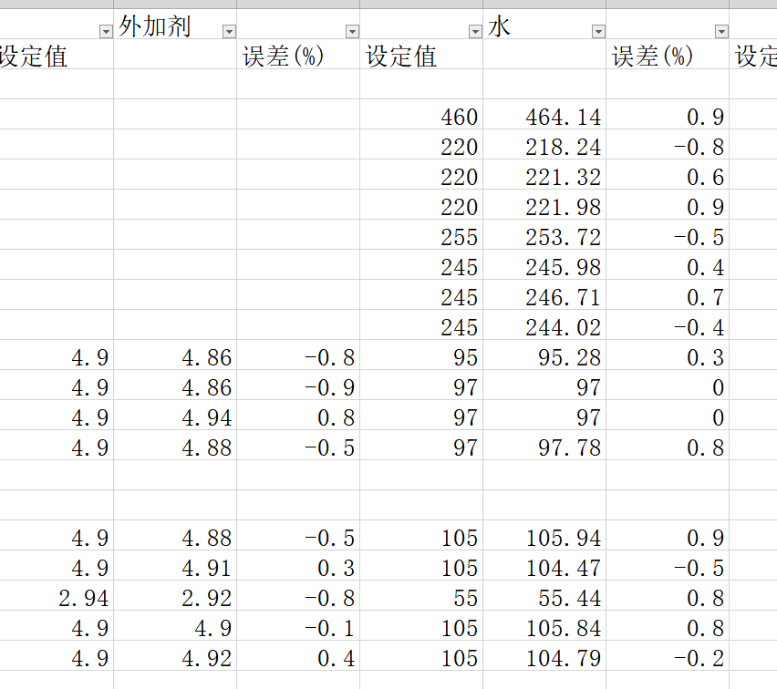 如何利用Python改正excel表格数据