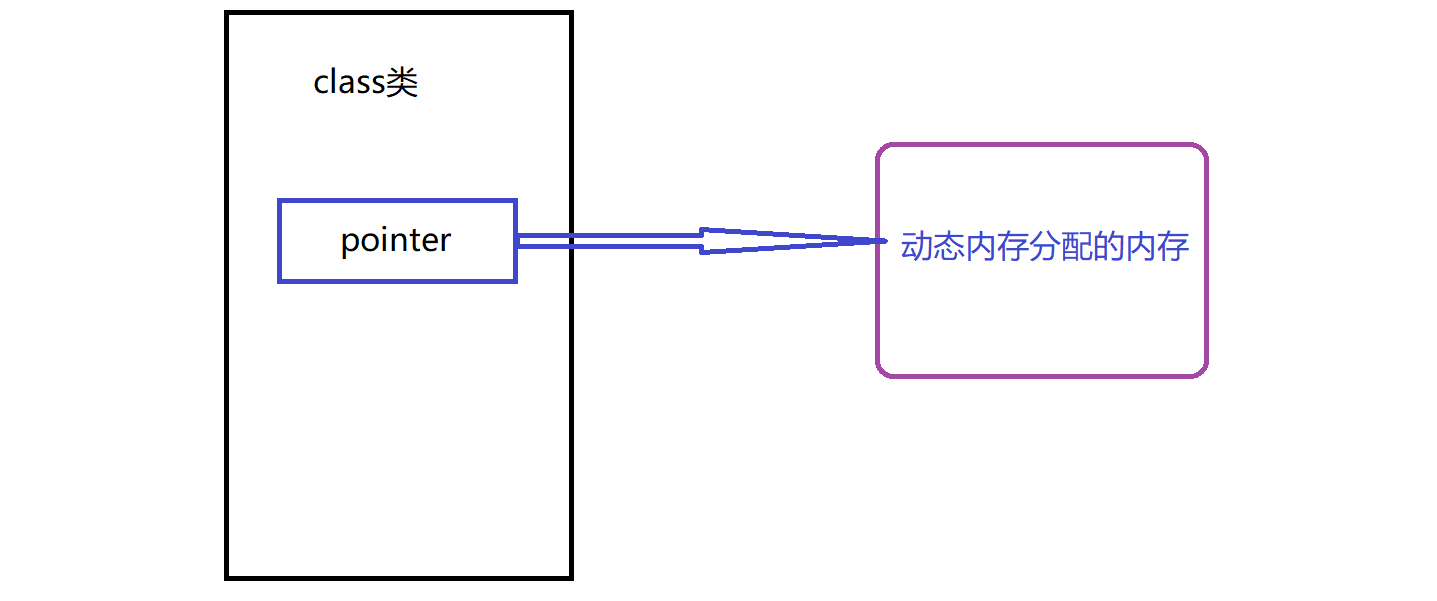 C++析构函数怎么使用