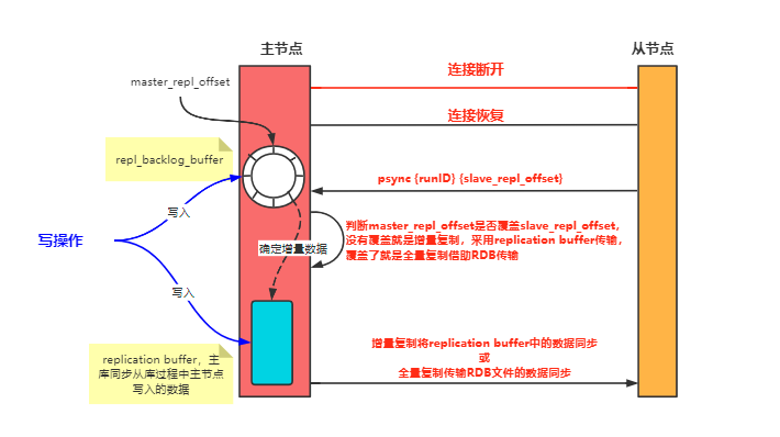 Redis緩沖區(qū)機(jī)制實(shí)例分析