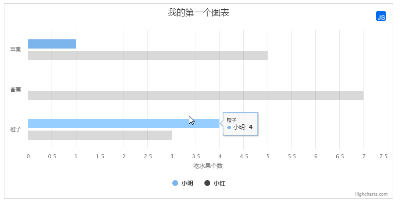 JavaScript图表插件highcharts怎么使用