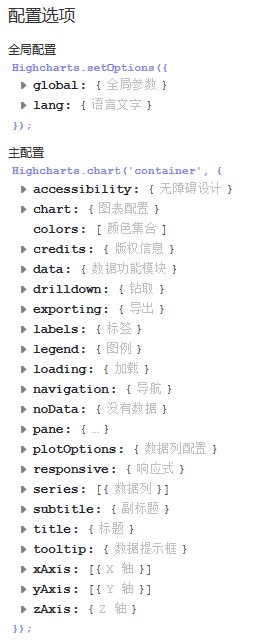 JavaScript图表插件highcharts怎么使用