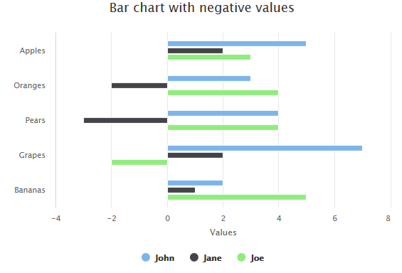 JavaScript图表插件highcharts怎么使用  javascript 第12张