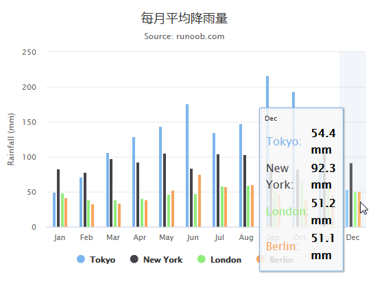 JavaScript图表插件highcharts怎么使用  javascript 第13张