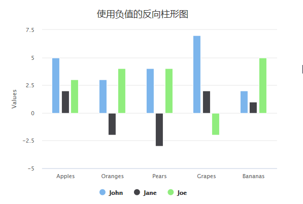 JavaScript图表插件highcharts怎么使用