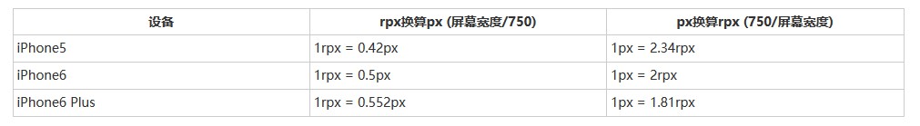 微信小程序如何实现获取用户信息替换用户名和头像到首页  微信小程序 第18张