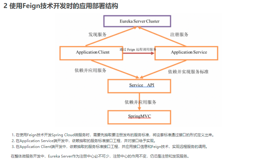 SpringCloud如何使用Feign实现动态路由操作