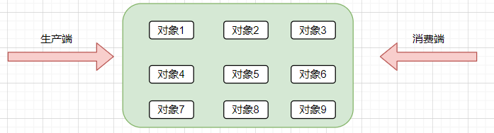 .NET某消防物联网后台服务内存泄漏问题怎么解决