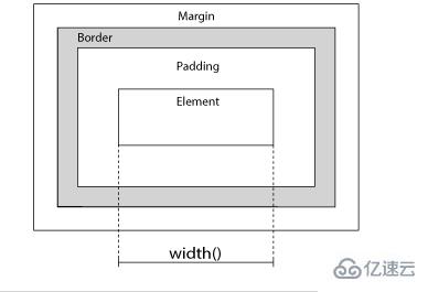 jquery中width方法如何用  jquery 第1张