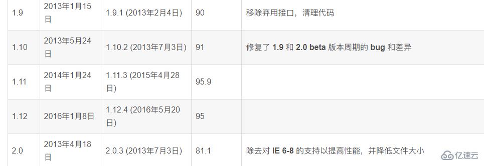 ie6支持jquery嗎