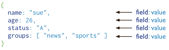 NoSQL优缺点与ＭongoDB数据库有什么特点