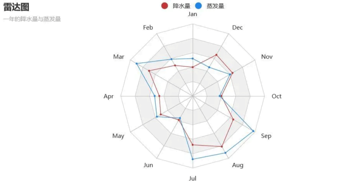 Python如何使用pyecharts控件绘制图表