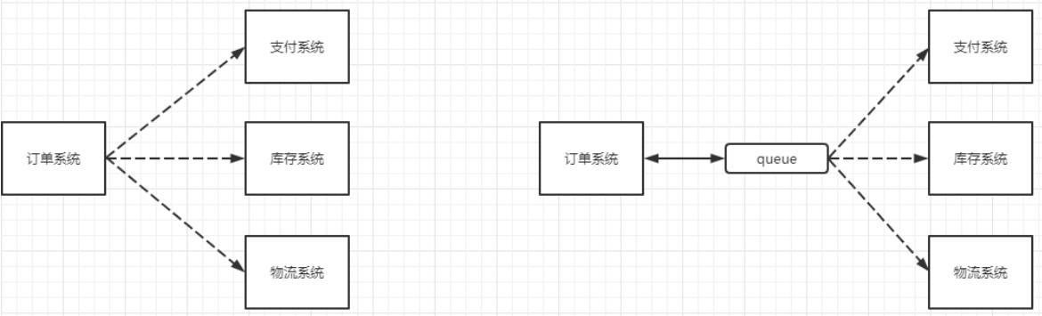 docker安装RabbitMQ及安装延迟插件的方法