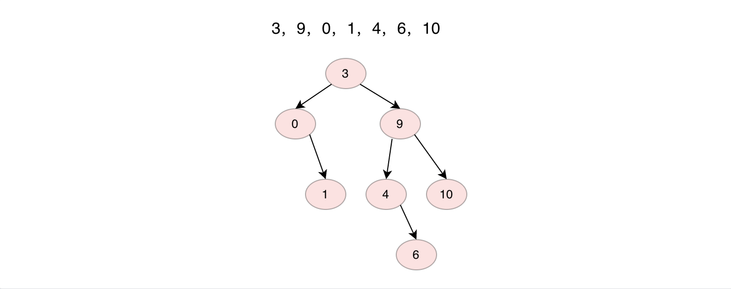 Java數(shù)據(jù)結(jié)構(gòu)之二叉搜索樹(shù)實(shí)例分析