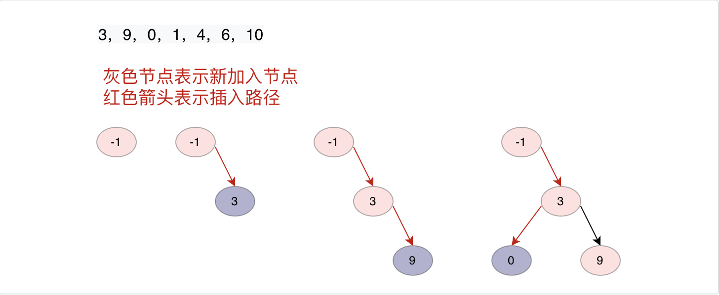 Java數(shù)據(jù)結(jié)構(gòu)之二叉搜索樹(shù)實(shí)例分析