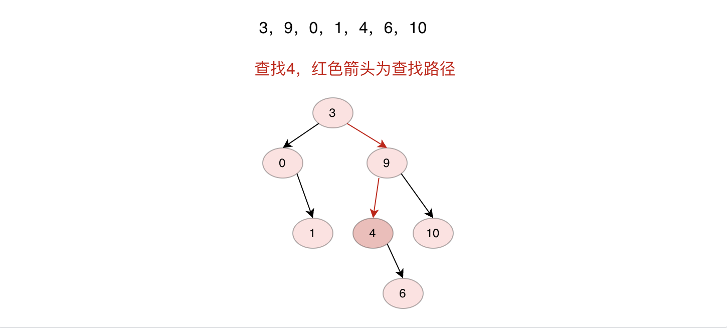 Java數(shù)據(jù)結(jié)構(gòu)之二叉搜索樹(shù)實(shí)例分析