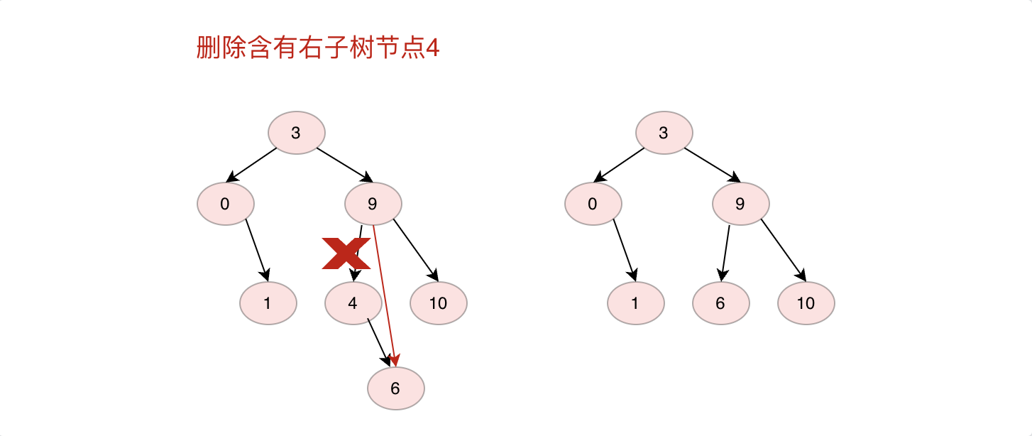 Java數(shù)據(jù)結(jié)構(gòu)之二叉搜索樹(shù)實(shí)例分析