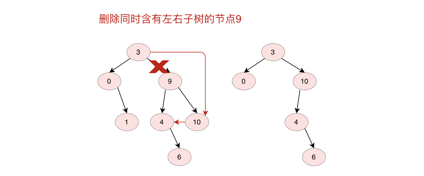 Java數(shù)據(jù)結(jié)構(gòu)之二叉搜索樹(shù)實(shí)例分析