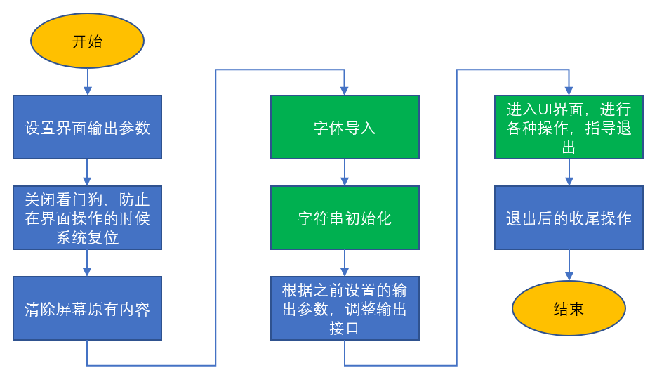 UEFI开发用户交互界面实例分析