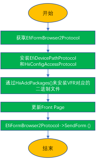 UEFI開發(fā)用戶交互界面實例分析