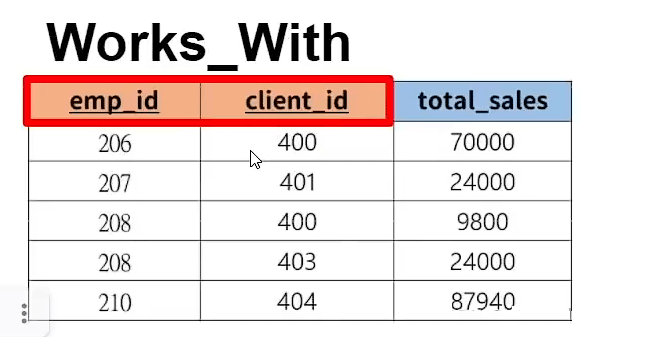 MySQL怎么使用Python進(jìn)行連接