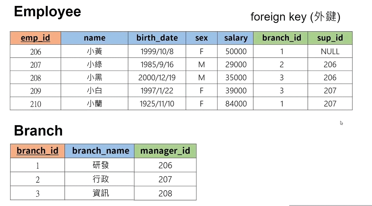 MySQL怎么使用Python进行连接