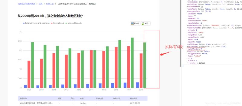 echarts的y轴刻度计算需求实例分析