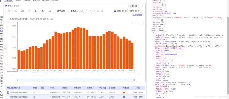 echarts的y轴刻度计算需求实例分析