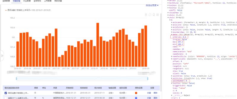 echarts的y轴刻度计算需求实例分析