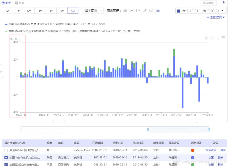 echarts的y轴刻度计算需求实例分析