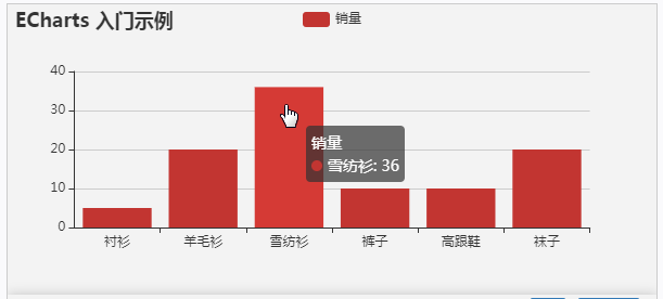 ECharts怎么使用