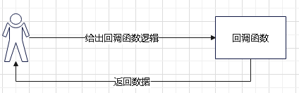 JS中promise特点与信任问题如何解决