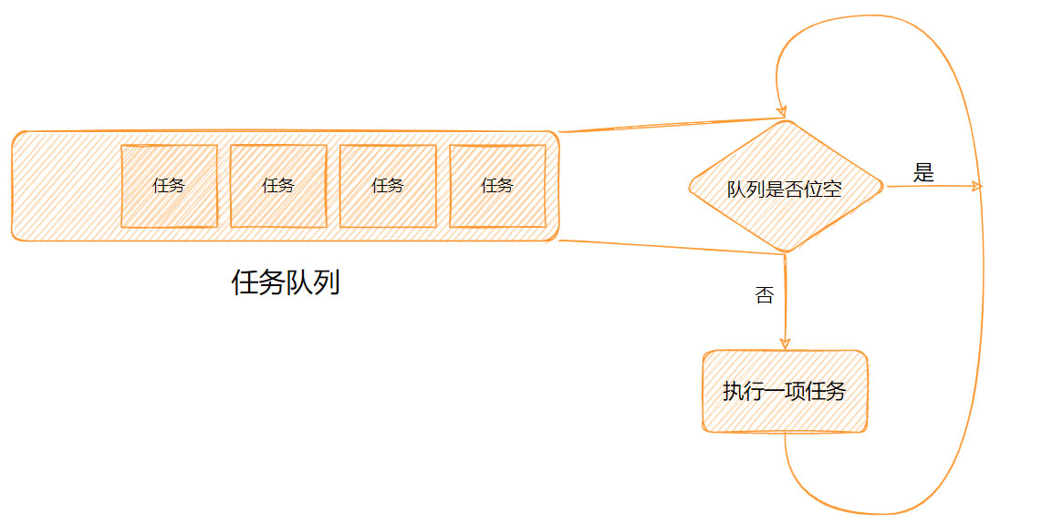 Javascript单线程和事件循环实例分析