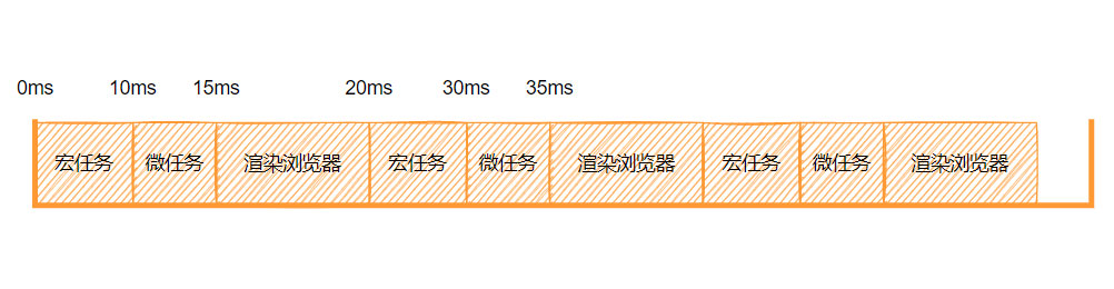 Javascript单线程和事件循环实例分析