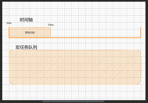 Javascript單線程和事件循環(huán)實例分析