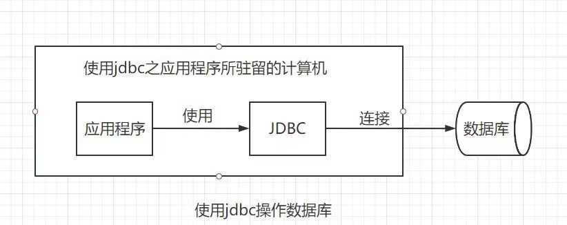 Java網(wǎng)上書(shū)店管理系統(tǒng)如何實(shí)現(xiàn)