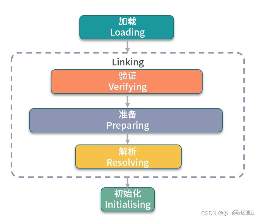 Java中性能相关的设计模式有哪些  java 第3张