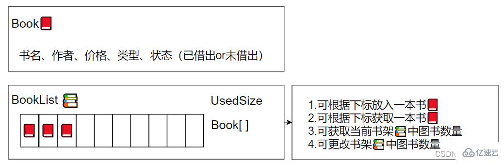 如何使用Java實現(xiàn)圖書管理系統(tǒng)