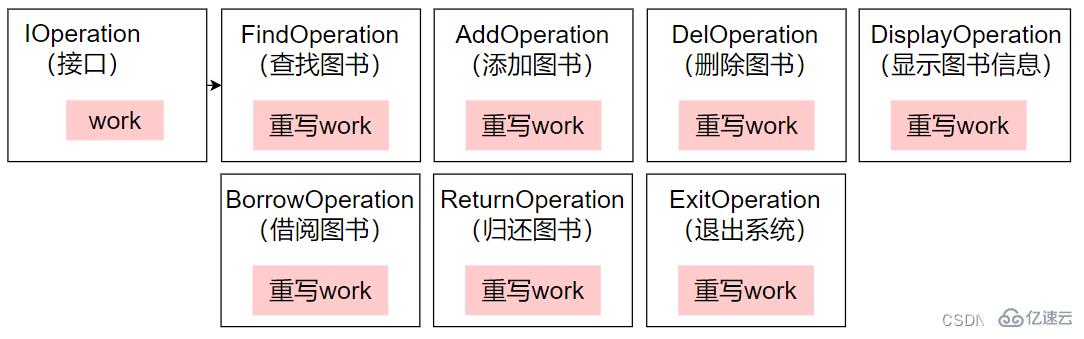 如何使用Java实现图书管理系统