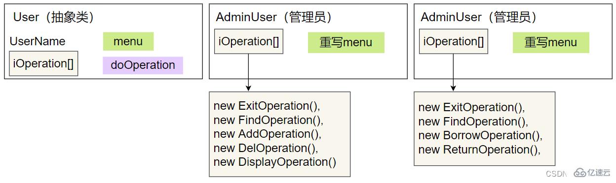 如何使用Java實現(xiàn)圖書管理系統(tǒng)