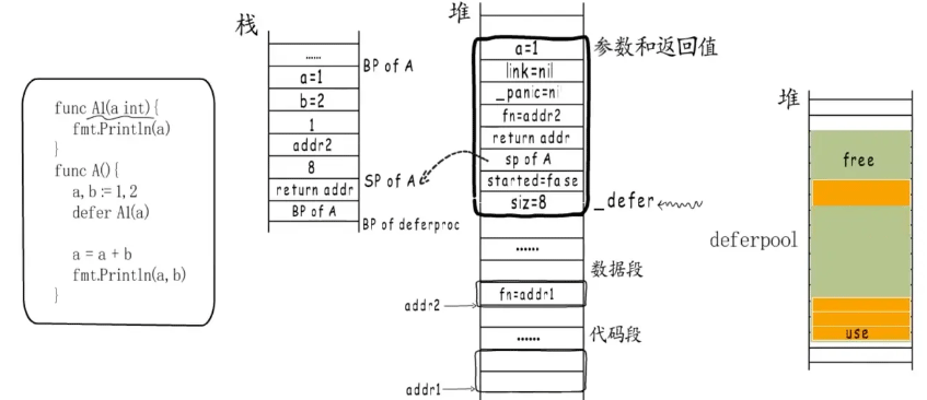 Golang的关键字defer如何使用