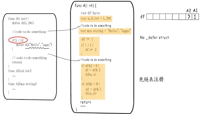 Golang的关键字defer如何使用