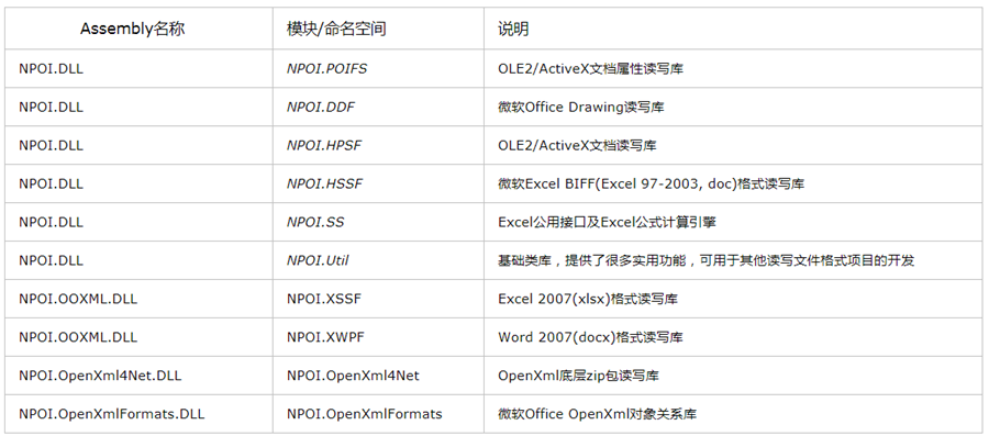 C#如何使用NPOI对Excel数据进行导入导出