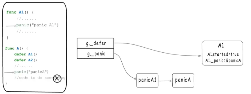 Golang中panic與recover的區(qū)別是什么